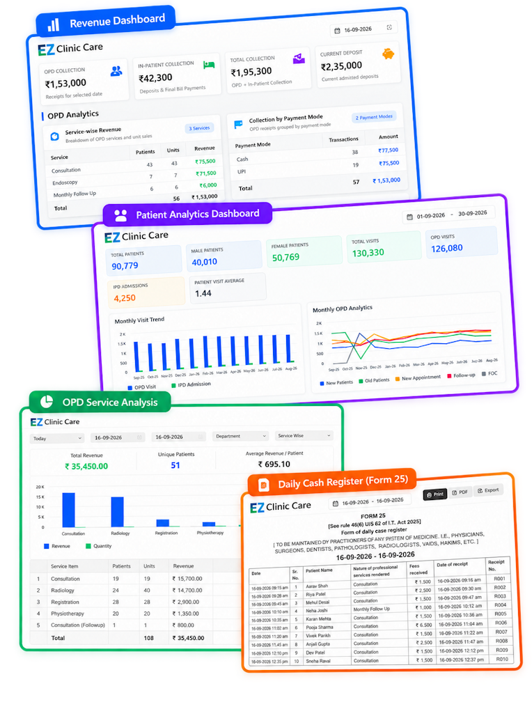 Report and Analytics